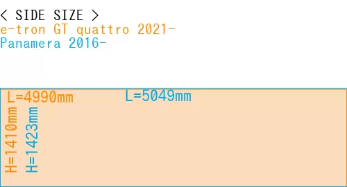 #e-tron GT quattro 2021- + Panamera 2016-